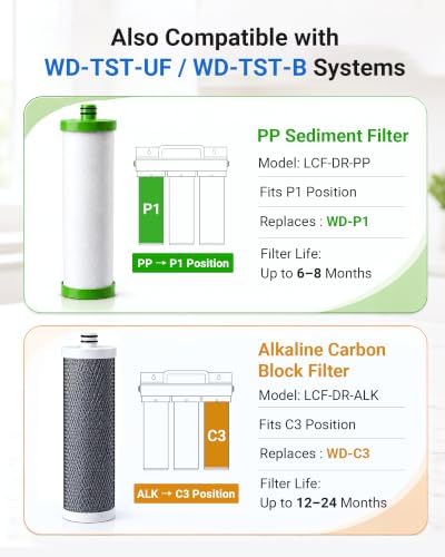LCF Filter Replacement for Waterdrop TST-UF/TST-B & LCF-DCT-PC-ALK, 3-Pack - Image 3
