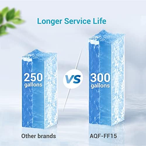 AQUA CREST 12033030 Water Filter Replacement for Bosch® BORPLFTR50 - Image 5
