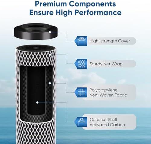 PUREPLUS 5 Micron 20" x 2.5" Whole House CTO Carbon Water Filter 1 PACK - Image 4