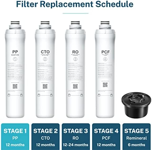 Bluevua Official ROPOT PP Filter, Replacement for RO100ROPOT - Image 2