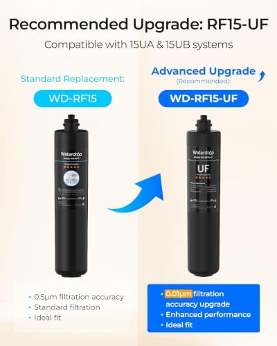 Waterdrop RF15 Water Filter Replacement for Waterdrop 15UA/15UB/15UC - Image 3