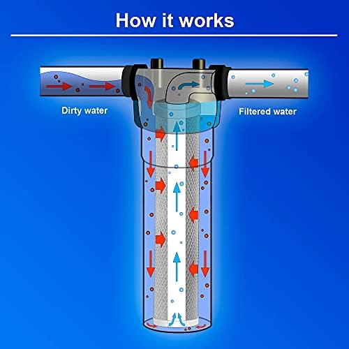 High Capacity Coconut Shell Carbon Block Water Filter, 4.5 x 20 Inch 6 Pack - Image 5