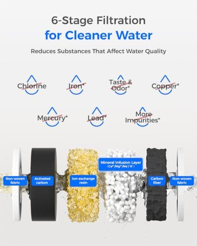 Waterdrop PT-05B-AL Alkaline Water Filter Pitcher, 7-Cup, Up to pH 9.5 - Image 6