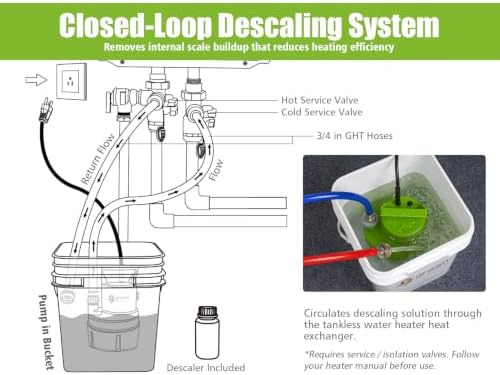 Green Expert Tankless Water Heater Flushing&Descaling Kit with Powder Descaler, 1/3HP Utility Pump for Circulation, 3-Gallon Bucket, 3/4"GHT Red&Blue Hoses for Isolation Valves Cleaning/Maintenance - Image 4