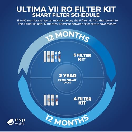 Ultima VII 5 Stage Reverse Osmosis Water Filter Kit - Image 4