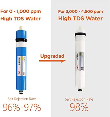 Reverse Osmosis Membrane 75GPD Water Filter Replacement for Reverse Osmosis System 11.75"x1.75" Under Sink RO Drinking Purify for House, 98% Desalination Rate - Image 2