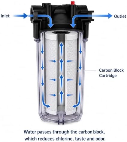 CFS Big Blue Filter Housing Kit, 10 x 4.5 in, 1 in NPT, Carbon Block - Image 6