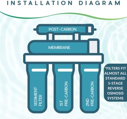 Ultima 7/VII 5 Stage Reverse Osmosis Filters with Alkalizer Post Filter, Reverse Osmosis Water-Filter Kit with Alkaline Water Filter for Greater PH Water. GRO-050 Compatible. - Image 5