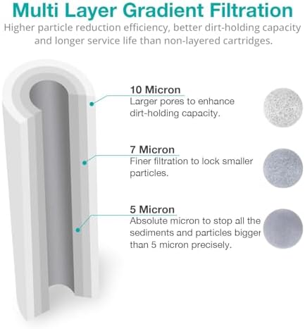 SimPure 5 Micron 10" x 2.5" Whole House Sediment Water Filter Cartridge - Image 2