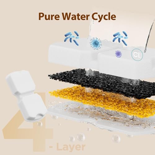 Cat Water Fountain Filters: 24 Cat Fountain Filter Replacement - Image 6