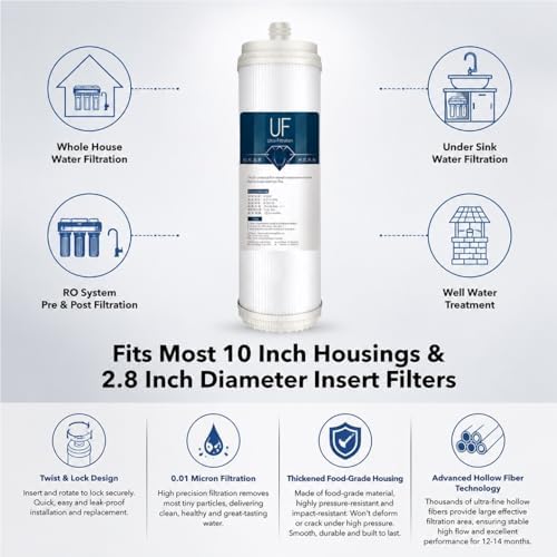 2 Pack 2.8 X 10 Inch Socket Style UF Hollow Fiber Ultrafiltration Membrane Filter, 0.01 Micron Universal Replacement for Whole House Water Systems - Image 5