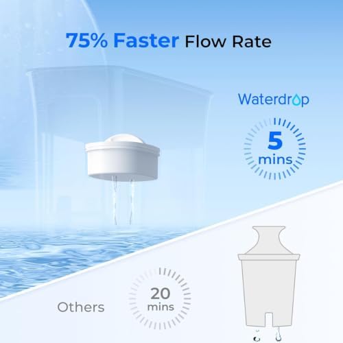 Waterdrop WFD-40L-L Water Filter Dispenser with 3 Filters, 35-Cup Large Capacity, 200-Gallon Long-Life, Faster Filtration, Reduces Chlorine, PFOA/PFOS and More, BPA Free, Black - Image 5