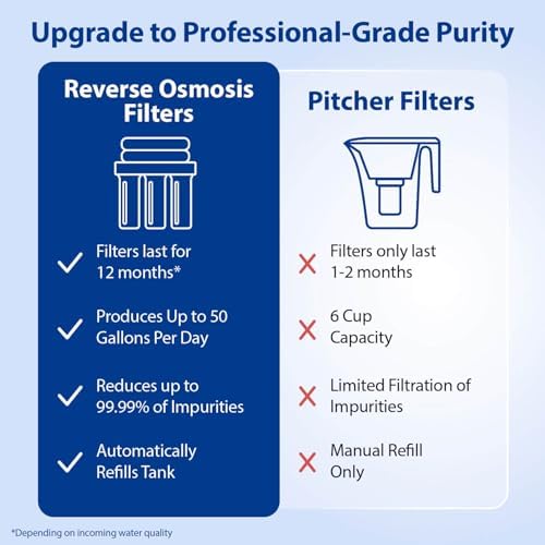 APEC Water WQA Certified 5-Stage Under Sink Reverse Osmosis Water Filter System, Brushed Nickel, Certified Ultra Safe Drinking Water Filter System, Reduces 99.99% of Contaminants, DIY Install - Image 5