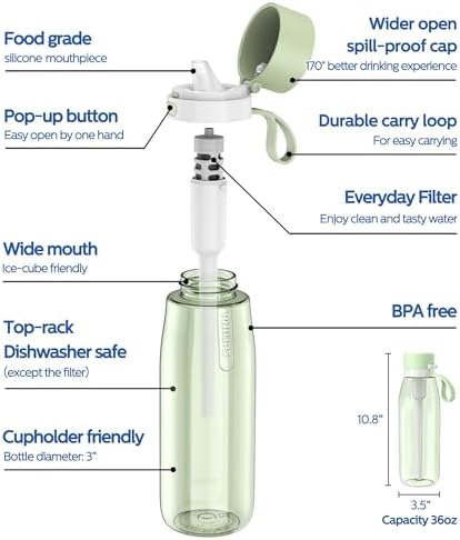 PHILIPS Filtered Water Bottle, BPA-Free Tritan, Travel Portable 36oz Green - Image 5