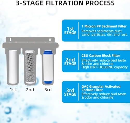 3-Stage RV Water Filter Replacement for Standard 10" Housing, 1/5/1 Micron, Includes 2X Melt Blown PP, 1x Carbon Block, 1x GAC Filter Cartridges, RV Camper Water Purification System - Image 3