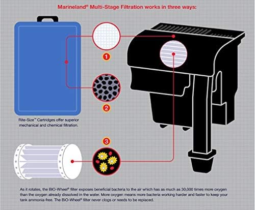 Marineland Bio-Wheel Penguin 400 GPH Power Aquarium Filter, Ultra-Quiet Hang-On-Back Fish Tank Filter with Multi-Stage Filtration for Aquariums Up to 80 Gallons - Image 5