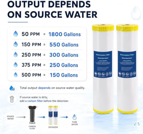 H&G lifestyles 4.5 x 20 Deionization Filter,Water Deionizer for Car Washing - Image 4
