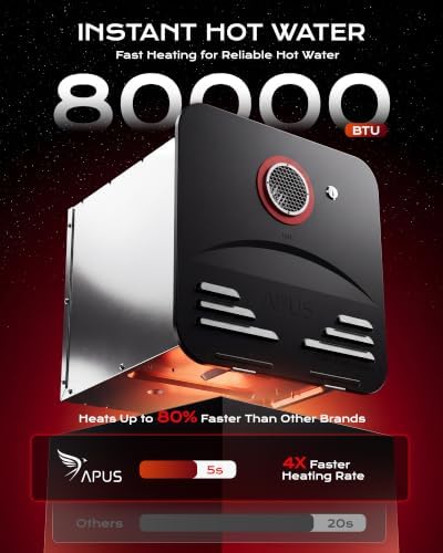 APUS 80,000 BTU RV Black Tankless Water Heater, Propane On-Demand 4.8GPM 12V with Remote, Plus Extra White Flush-Mount Door Kit, High Altitude Ready, CSA Certified - Image 2