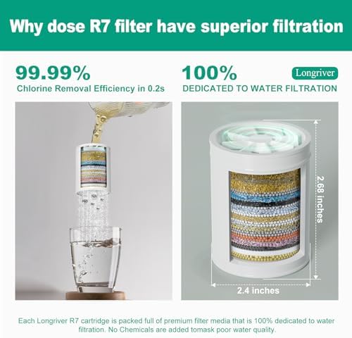 Longriver R7 Shower Filter with 3 Replacement Cartridges - Image 4