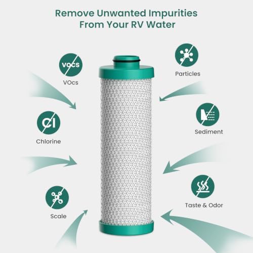 2 Pack 2.5 x 10 RV Water Filter Replaces FRE-10-GN Activated Carbon Block Push-Nipple Cartridge Compatible with Pro Water Parts FRE-10H Housing - Image 2