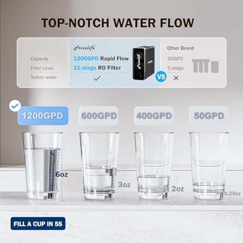 Frizzlife 1200GPD Reverse Osmosis Water Filter, NSF/ANSI 42&58&372 Standards, 11-Stage Tankless RO Water Filtration System, Under Sink, 3:1 Pure to Drain, Smart Faucet, Reduce PFAS, BPA Free, PD1200 - Image 5