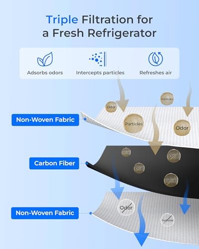 Waterdrop Refrigerator Air Filter, Replacement for LG® LT120F®, 3 Pack - Image 5