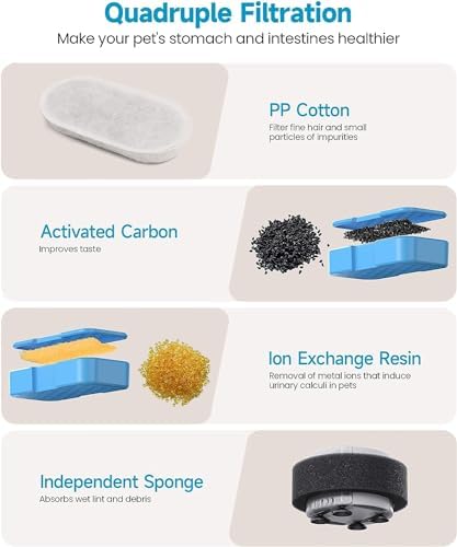 AONBOY Pet Water Fountain Filter: 24 Per Fountain Filter Replacement - Image 6