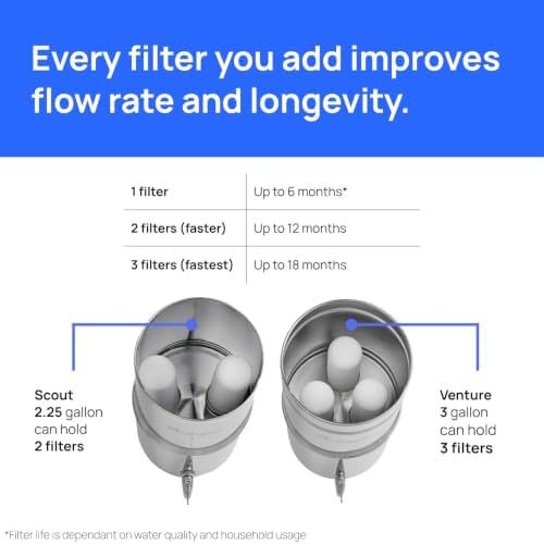 Culligan MaxClear Gravity Water Filter System - Microplastics, Lead & PFAS - Image 4