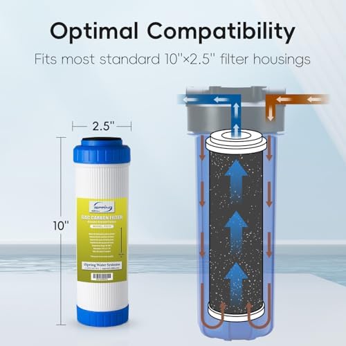 iSpring FG15 GAC Water Filter Replacement for Undersink Water Filter System - Image 3