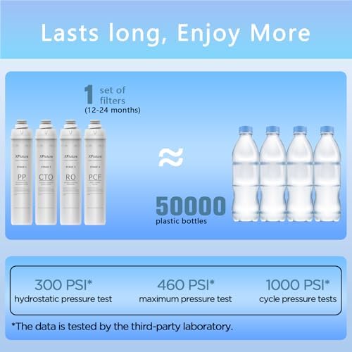 RO100ROPOT Series PP Fliter Replacement Cartridge Compatible with Bluevua RO100ROPOT, RO100ROPOTUV Series Water Filter, 1-Year Replacement Cartridge, 1st Stage (1 Pack) - Image 6