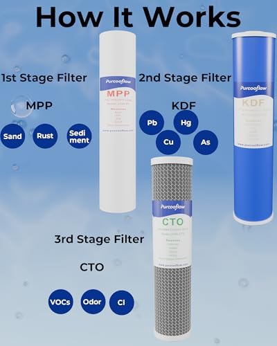 3-Stage Whole House Water Filter System, 20x4.5 Inch, Includes 2 Sets of PP, KDF & CTO Carbon Block, Heavy Metal Reduction, 1" NPT Brass Ports, - Image 3