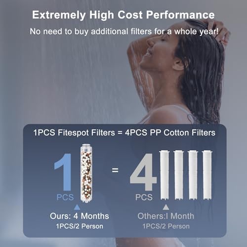 High Pressure Filtered Shower Head with 3-PCS Filters,7-Spray Modes - Image 3