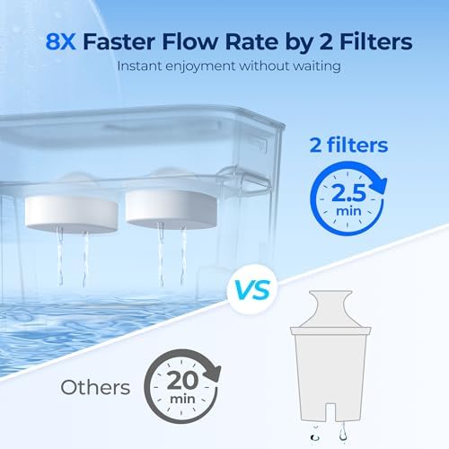 Waterdrop WFD-22L-DF Water Filter Dispenser, 40-Cup Water Purifier, White - Image 2