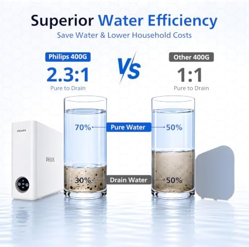 Philips Reverse Osmosis Water Filter System，400G Under Sink Water Filter - Image 2