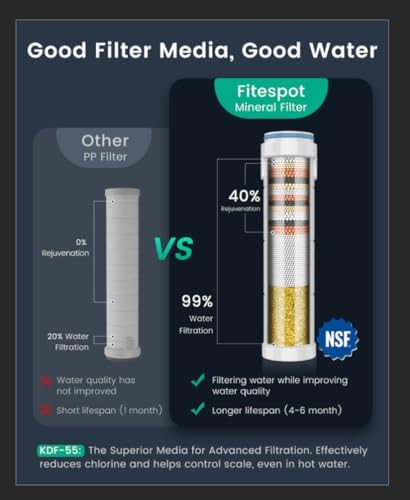 Filtered Shower Head with Handheld 4PCS Filters ShowerHead - Image 2