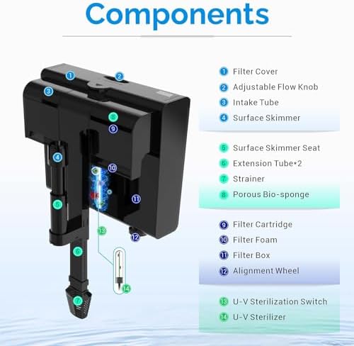 HOB Aquarium Filter 170GPH for 20-55 Gallon Fish Tank - Image 3