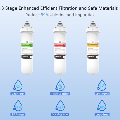 RF-20 Water Filter Replacement Cartridge Compatible With Brondell RC100 RO System, Lasts 6 Months, NOT Including Filter Indicator Replacement Battery, Pack of 3 Filters - Image 4