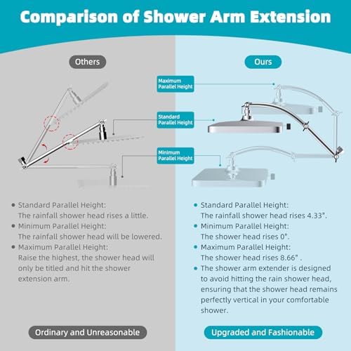 Hibbent Rain Filtered Shower Head, 13'' High Pressure Rainfall 5 Modes Showerhead with 16" Shower Head Extension Arm, Solid Brass Adjustable Shower Arm Extender, 20 Stage Shower Filter, Chrome - Image 4