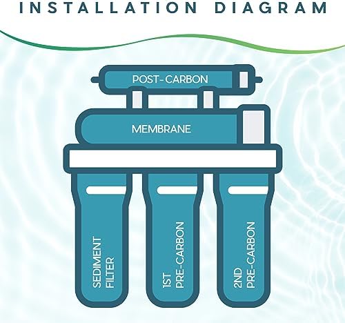 Ultima 7/VII 5 Stage Universal RO Under Sink Water Filter System Replacement Cartridges Includes 50 GPD Membrane and Quick Connect Post Carbon Filter… - Image 6
