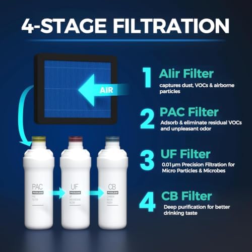 Atmospheric Water Generator Water & Air Filter Replacement - Image 7