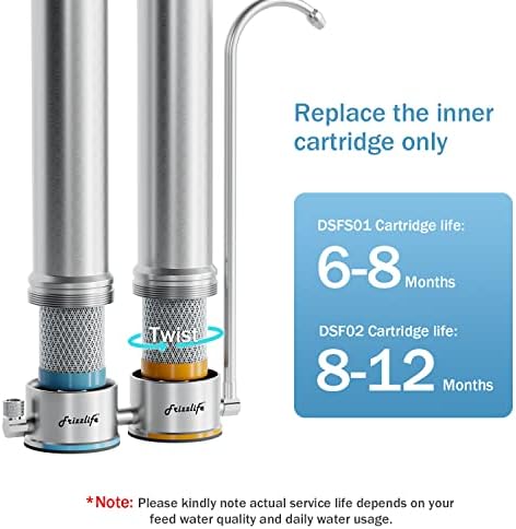 Frizzlife DSF02 Replacement Filter Cartridge for the 1st Stage Filter of SS99, 2nd Stage Filter of DS99/DS99-S, and TS99 Countertop Stainless Steel Water Filter Systems - Image 3