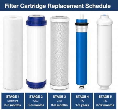 CFS 5 Piece RO Filter Kit with 75 GPD Membrane for WaterMax H5000 - Image 2