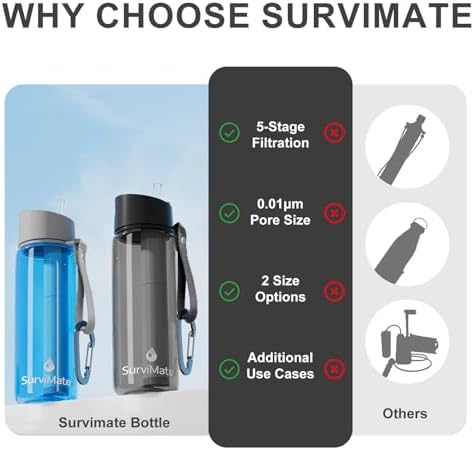 SurviMate Purified Water Bottle for Camping, Hiking, Backpacking and Travel, BPA Free with 5-Stage Intergrated Filter Straw - Image 3