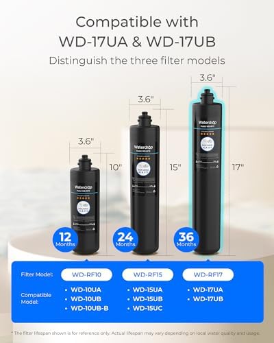 Waterdrop RF17 Water Filter Replacement for Waterdrop 17UA/17UB - Image 2