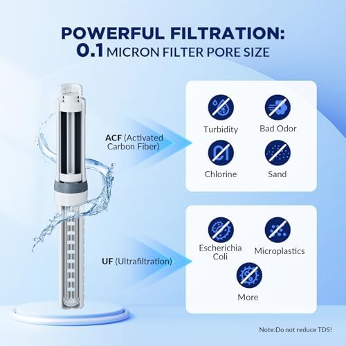 Membrane Solutions Replacement UF & ACF Filter for C3 Filtered Water Bottle, BPA-Free for Camping, Hiking, Backpacking and Travel (UFx1 + ACFx2) - Image 4