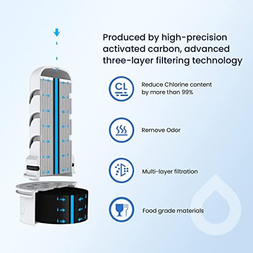 GLACIER FRESH Pitcher Filters Compatible with LifeStraw, Carbon+Ion 1+2 - Image 3