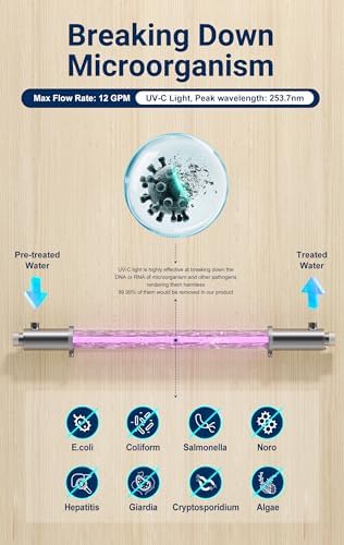 HQUA-OWS-124 UV Water Purifier for Whole House, 12GPM 110V 40W Model + 2 Extra Lamp + 1 Extra Ballast + 1 Extra Quartz Sleeve - Image 2