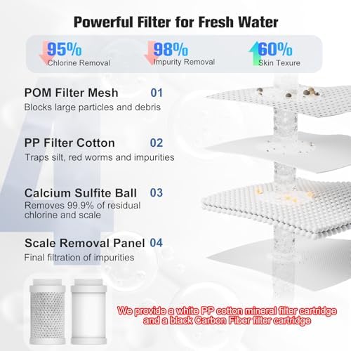 4 Modes Multifunctional Kitchen & Bathroom Water Filter for Sink Faucet with 2pcs Replacement Filters - 99.9% Chlorine Removal - Skin Hydration in 2 Weeks-Compatible with Most of Faucet - Image 4