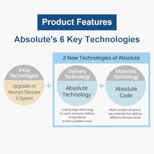 GASHINA STORY Atomy Absolute CellActive Eye Complex 40ml (1.4. FL. OZ.) Eye Cream for Face, Skin Care Routine. - Image 4