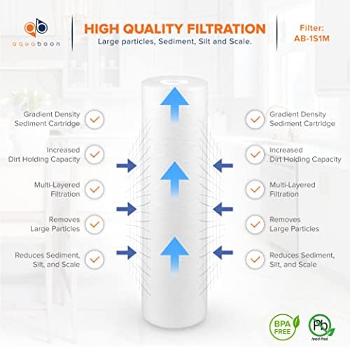 Aquaboon 10” x 2.5” Whole House and Reverse Osmosis Sediment 1 Micron Water Filter Cartridge | COMPATIBLE WITH: Culligan P1, Pentek P1, PD-1-934, P5, AP110, WFPFC5002, CFS110, RS14, WHKF-GD05 (4-PACK) - Image 6